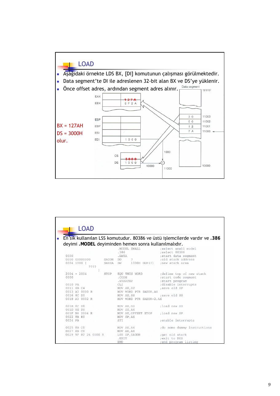 CPUL5DataMovement: sayfa 9, devre, tablo ve şekiller