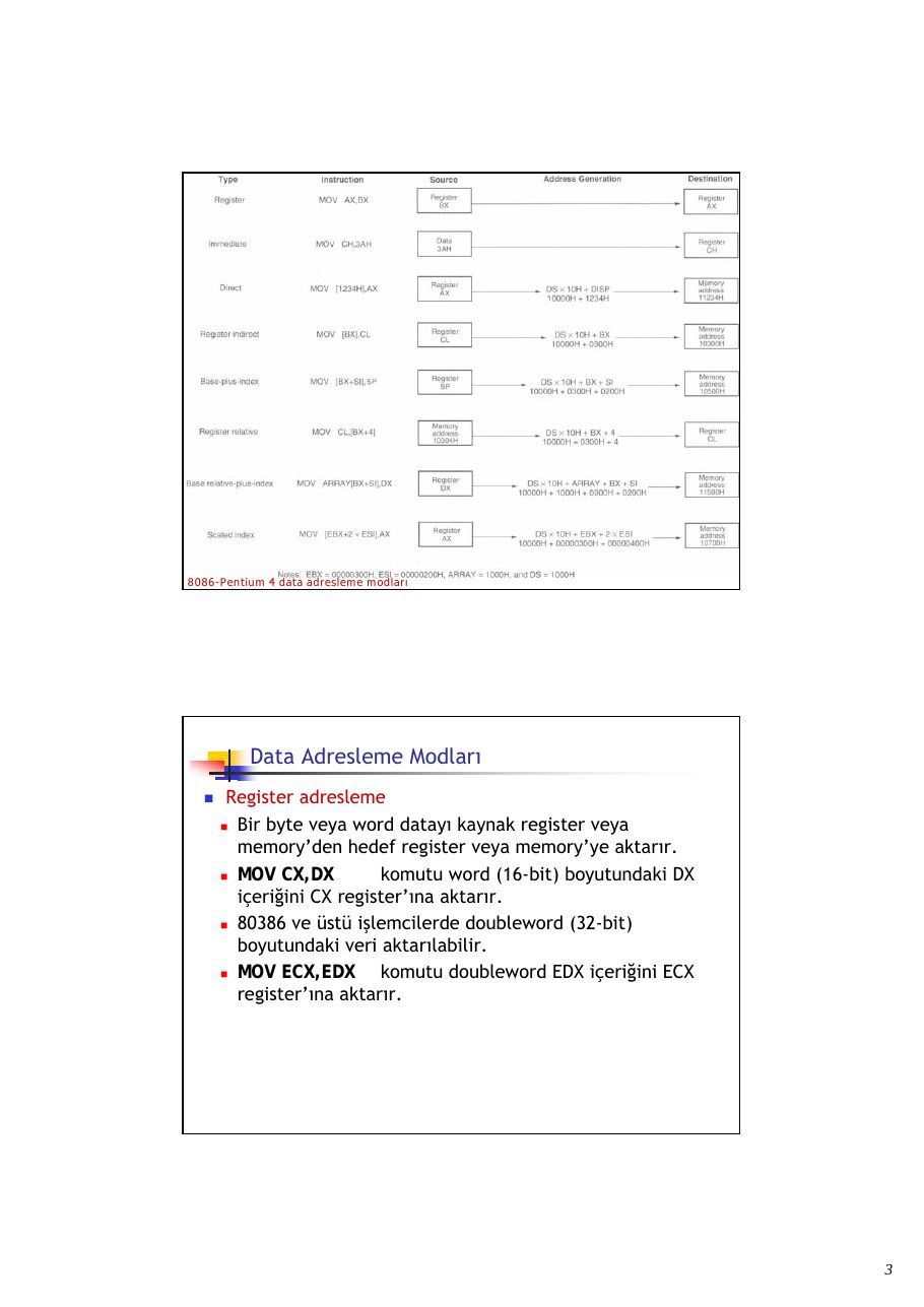 CPUL4AdressingModes: sayfa 3, devre, tablo ve şekiller