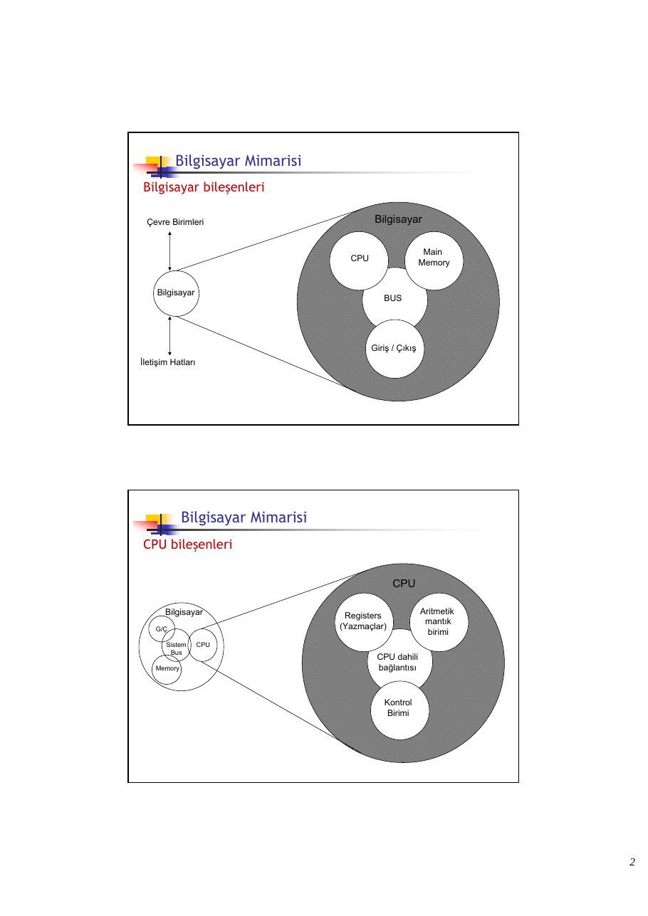 CPUL2Architecture: sayfa 2, devre, tablo ve şekiller