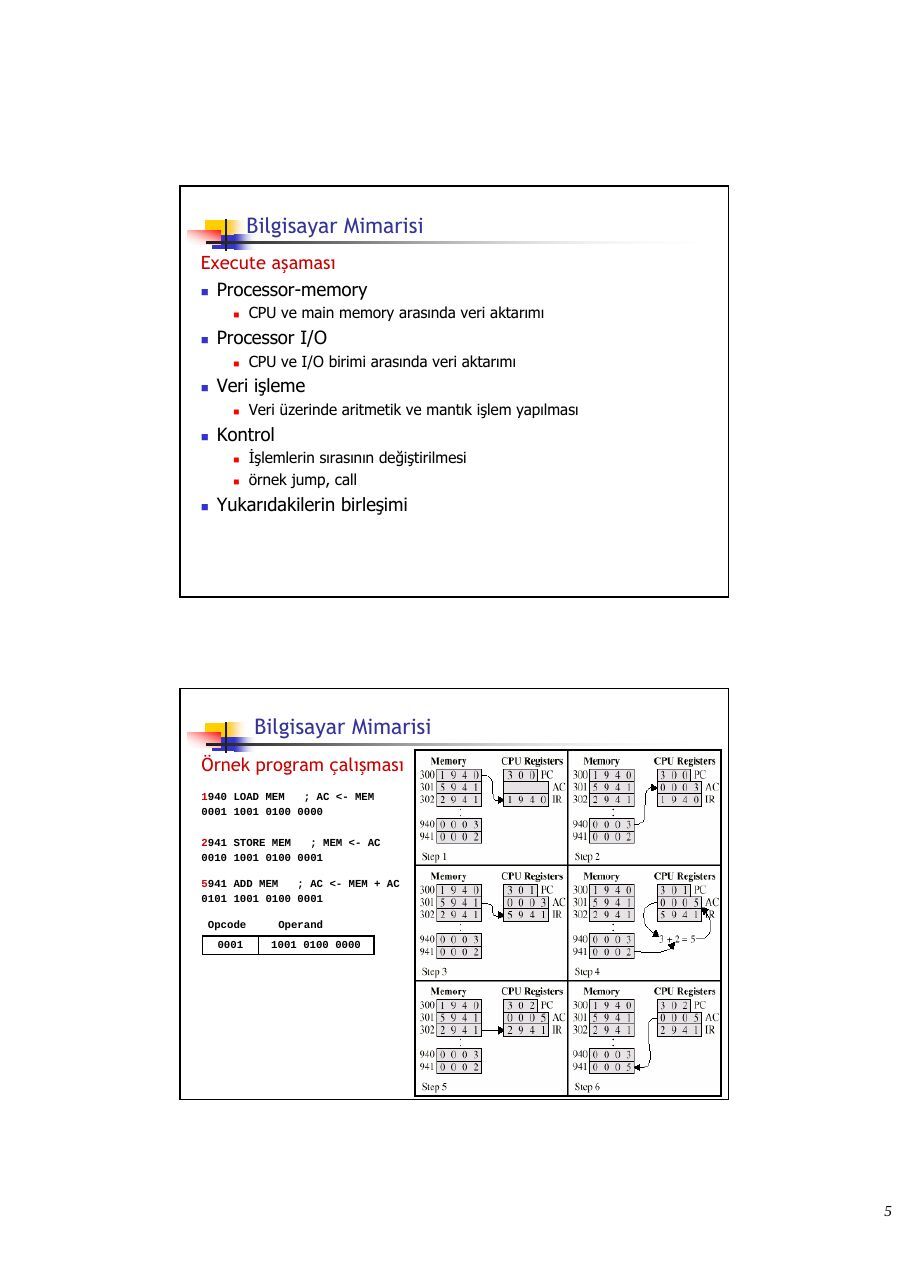 CPUL2Architecture: sayfa 5, devre, tablo ve şekiller