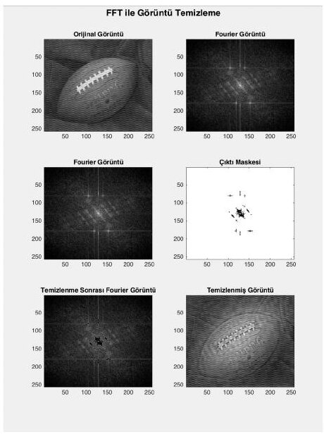 MATLAB çıktısı: orijinal görüntü, Fourier genlik görüntüsü, çıktı maskesi, temizlenme sonrası spektrum ve temizlenmiş görüntü