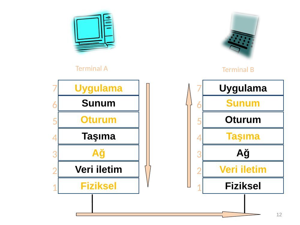 bilgisayar aglari: şekil ve hesap tabloları, sayfa 12