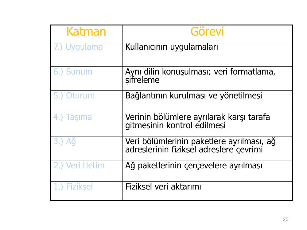 bilgisayar aglari: şekil ve hesap tabloları, sayfa 20