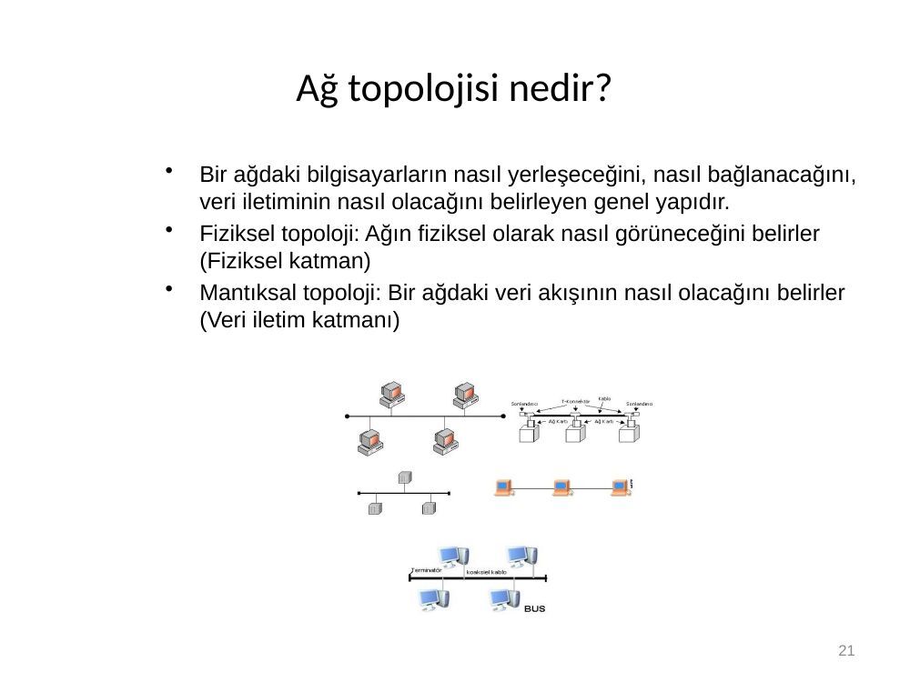 bilgisayar aglari: şekil ve hesap tabloları, sayfa 21