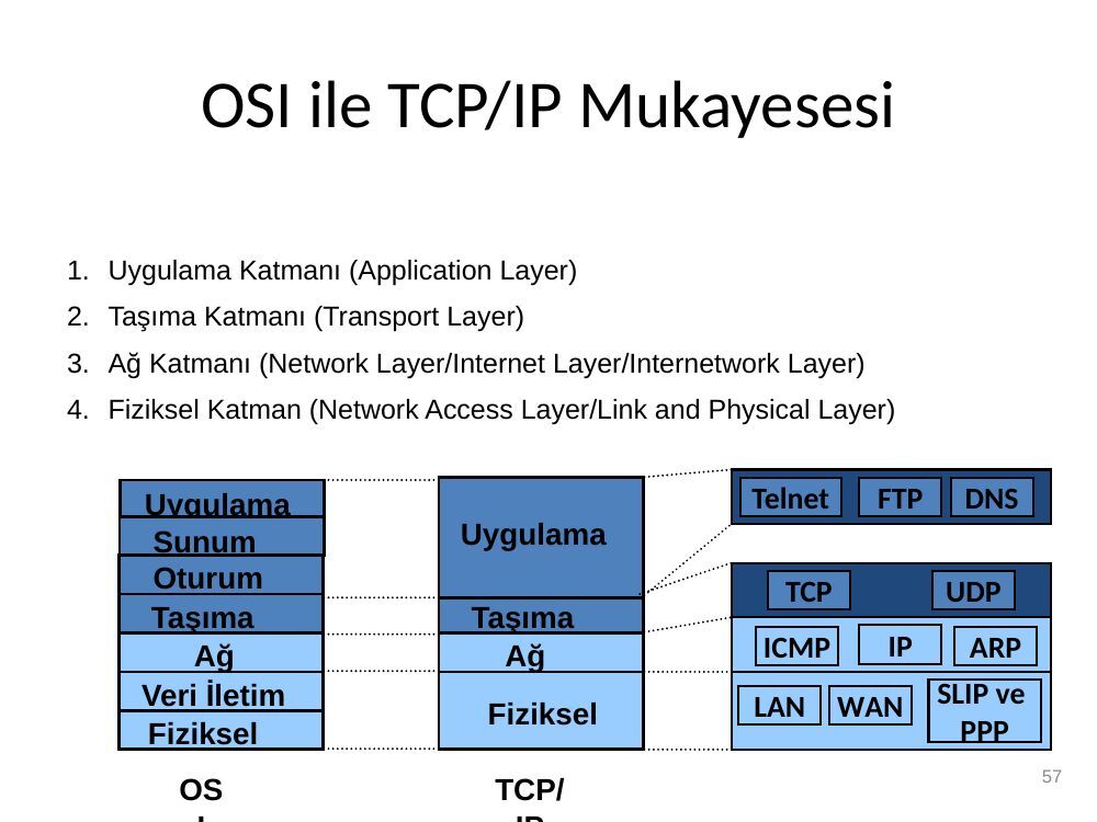 bilgisayar aglari: şekil ve hesap tabloları, sayfa 57