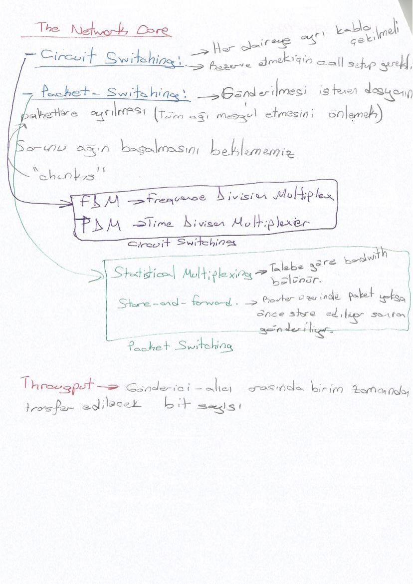FDM, TDM ve gecikme — el yazısı, sayfa 1