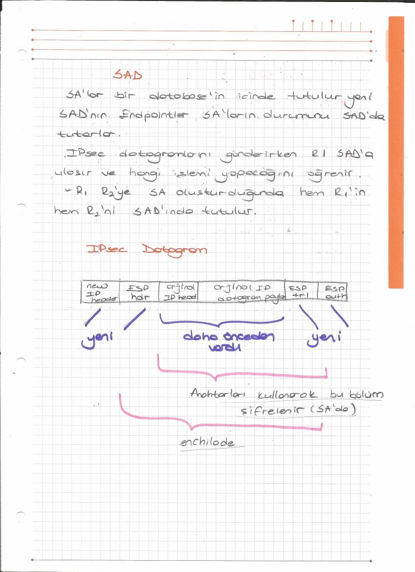VPN, IPsec ve güvenlik ilişkileri — el yazısı, sayfa 11