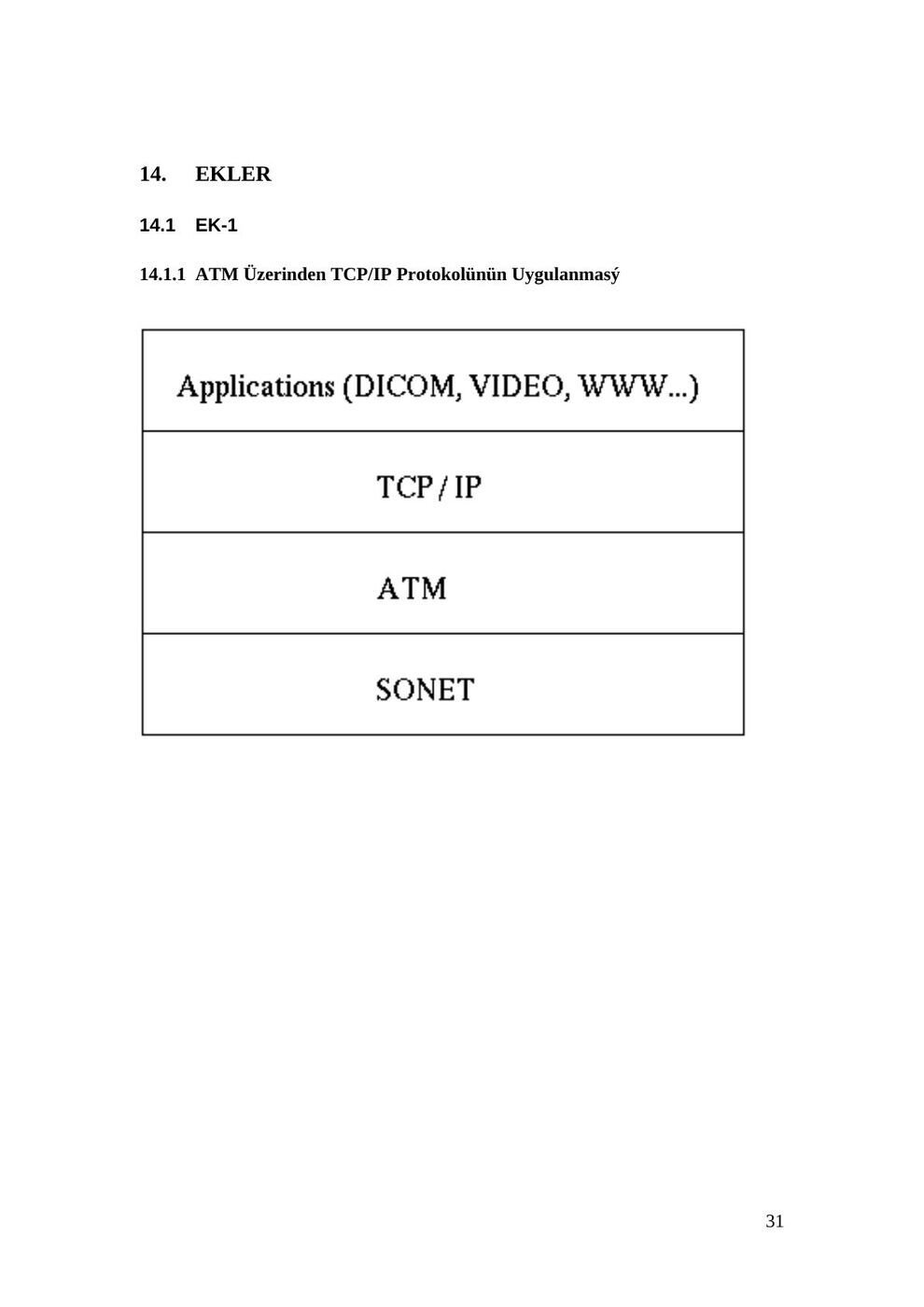 ATM staj seminer raporu, Ege Üniversitesi, 1996: şekil ve hesap tabloları, sayfa 31