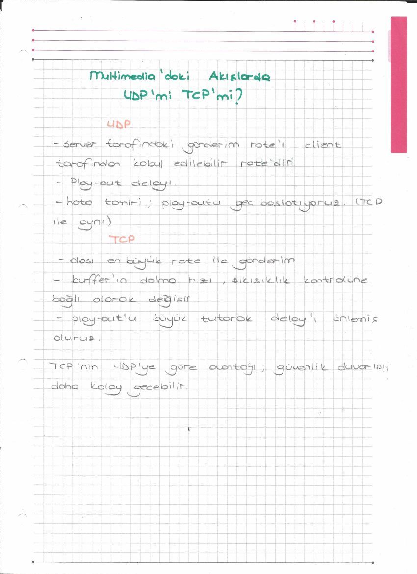 UDP/TCP, RTSP ve Internet telefonu — el yazısı, sayfa 1