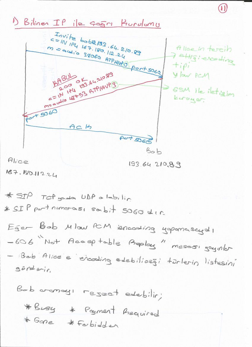 RTP, RTCP ve SIP — el yazısı, sayfa 36