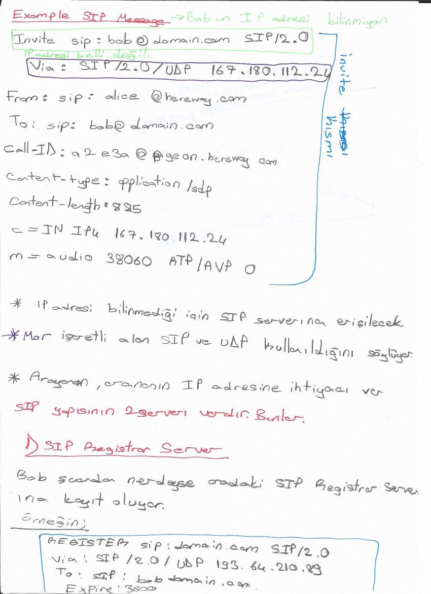 RTP, RTCP ve SIP — el yazısı, sayfa 37