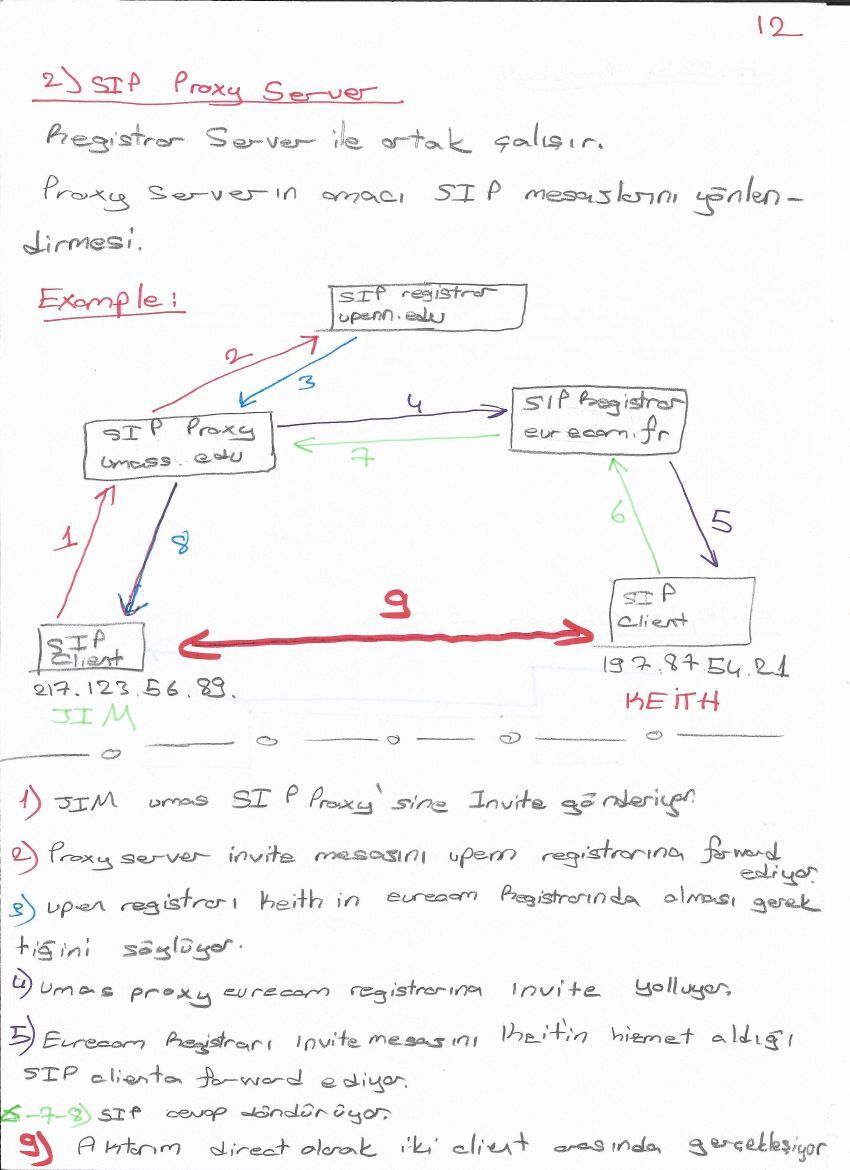 RTP, RTCP ve SIP — el yazısı, sayfa 38