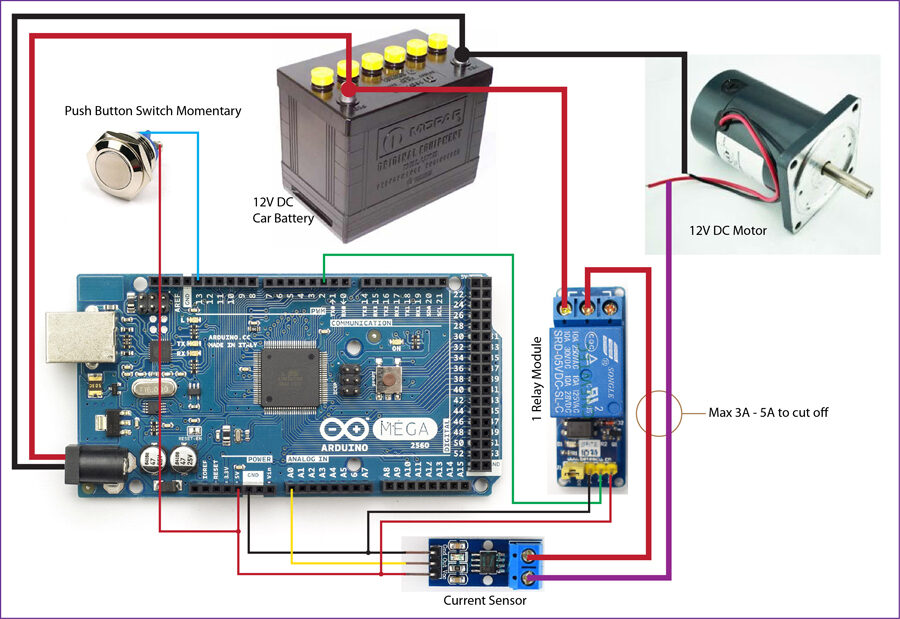 Motor akım kesme devresi çizimi: Arduino Mega 2560, 12V DC araç aküsü, 12V DC motor, 1 kanallı röle modülü, akım sensörü ve basmalı buton arasındaki kablo bağlantıları; Max 3A–5A to cut off notu